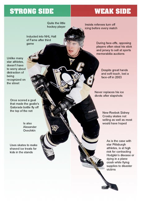 Sidney Crosby