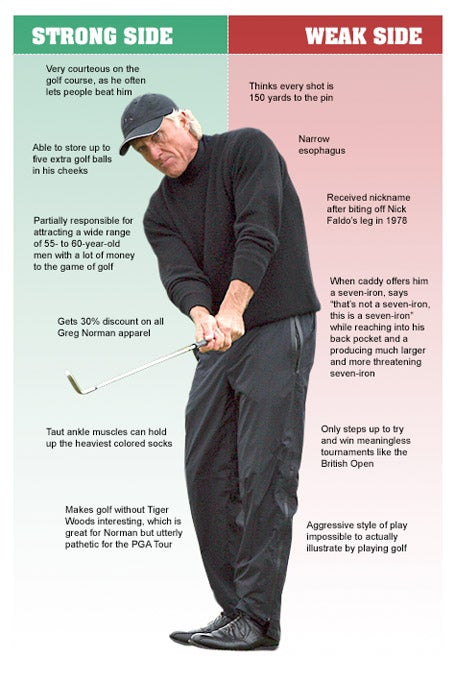 Greg Norman