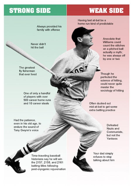 Ted Williams