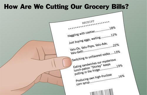 How Are We Cutting Our Grocery Bills?