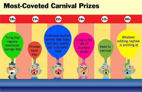 Most-Coveted Carnival Prizes