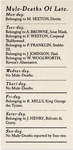 Historical Archives: Mule-Deaths Of Late