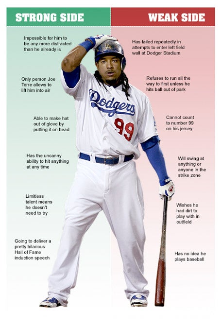 Manny  Ramirez