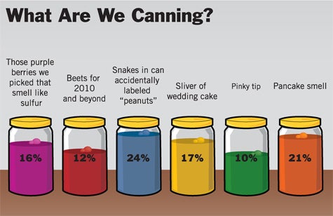 What Are We Canning?