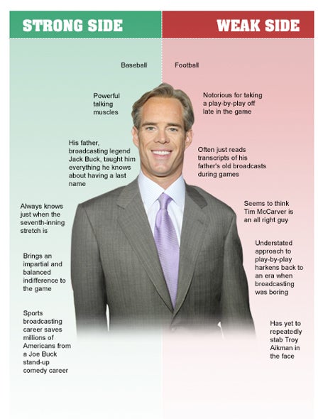 Joe Buck