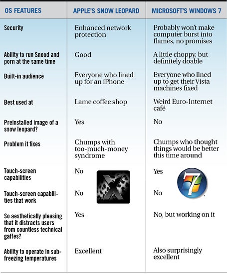 OS X Snow Leopard vs. Windows 7