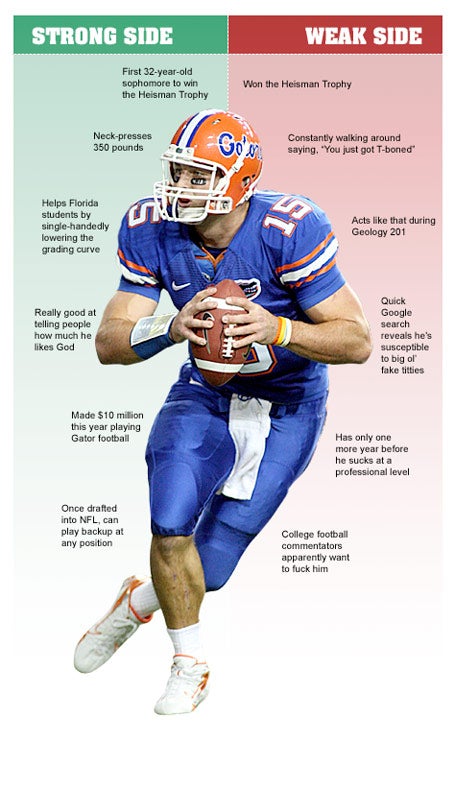 Tim Tebow