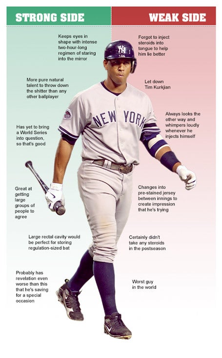 A-Rod