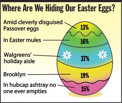 Where Are We Hiding Our Easter Eggs?