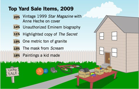 Top Yard Sale Items, 2009