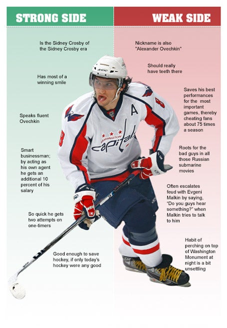 Alexander Ovechkin