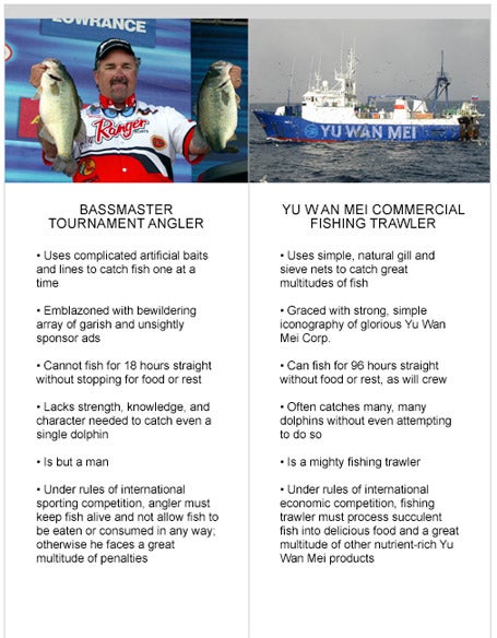 Bassmasters Tournament Angler vs. Yu Wan Mei Fishing Trawler