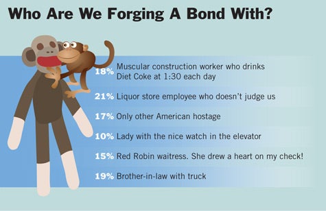 Who Are We Forging A Bond With?