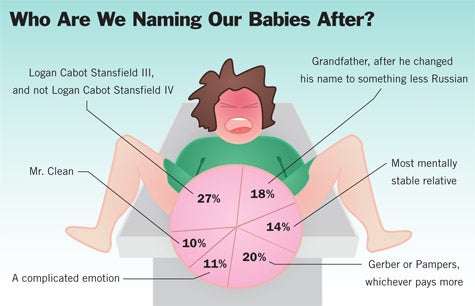 Who Are We Naming Our Babies After?