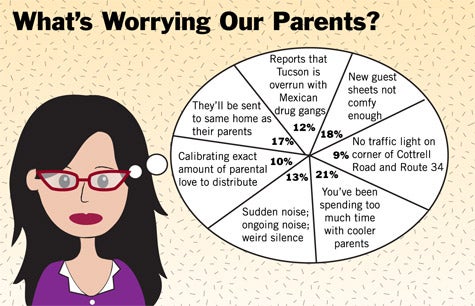 What's Worrying Our Parents?