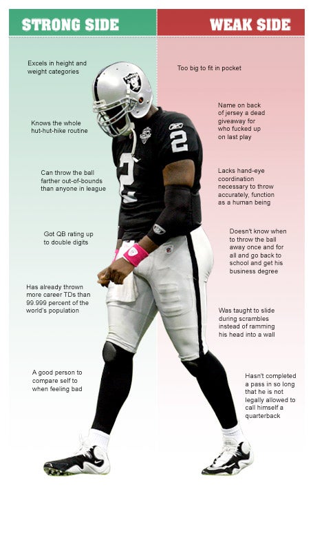 JaMarcus Russell