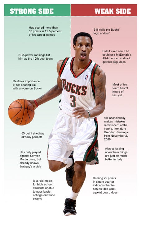 Brandon Jennings