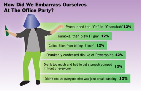 How Did We Embarrass Ourselves At The Office Party?