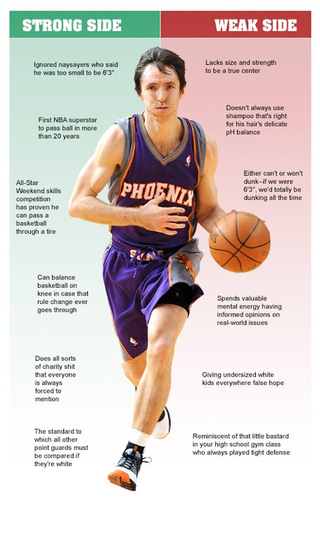 Steve Nash