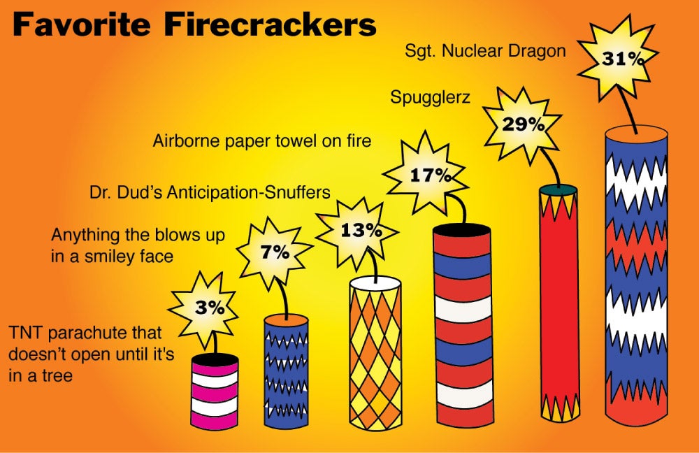 Favorite Firecrackers