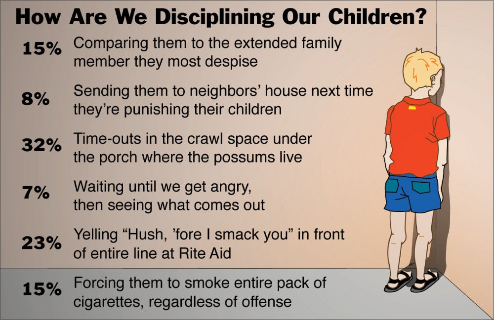 How Are We Disciplining Our Children?