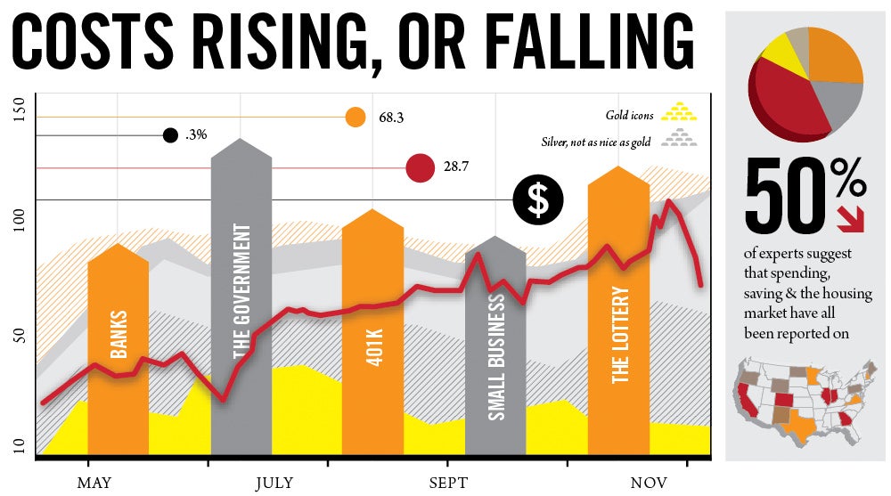 Something About Tax Cuts Or Earnings Or Money Or Something In Recent Economic News