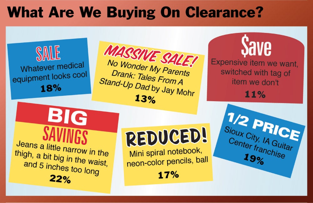 What Are We Buying On Clearance?