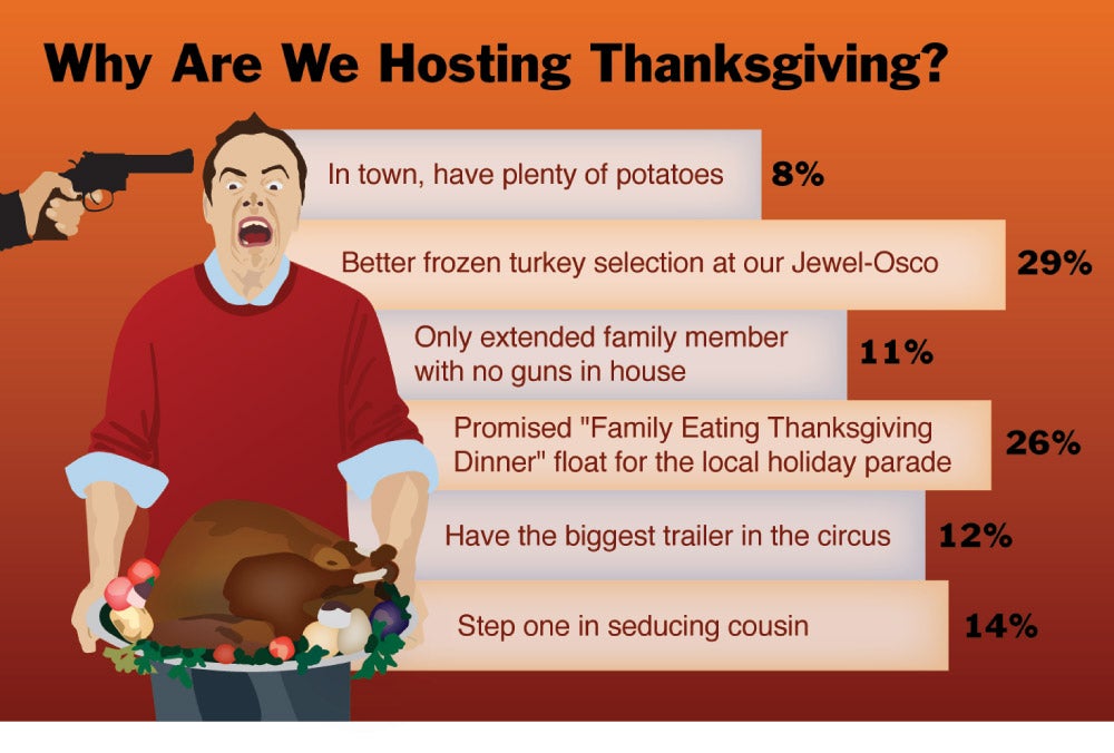 Why Are We Hosting Thanksgiving?