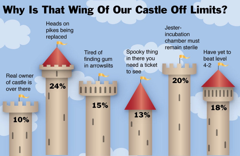 Why Is That Wing Of Our Castle Off-Limits?