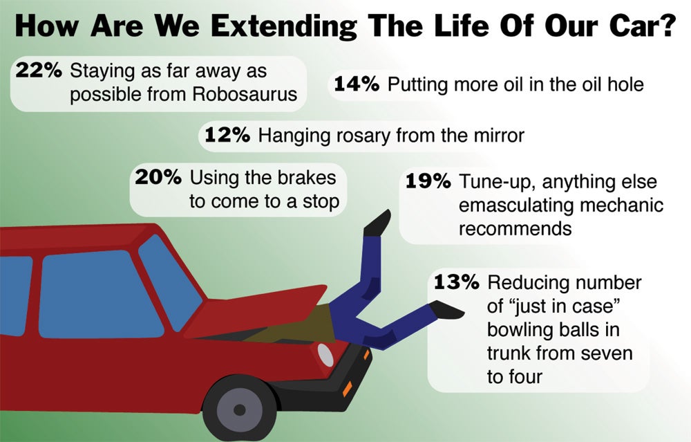 How Are We Extending The Life Of Our Car?