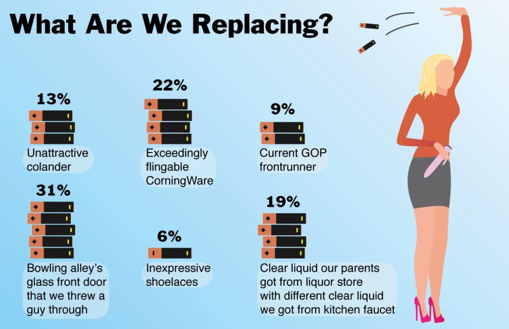 What Are We Replacing?