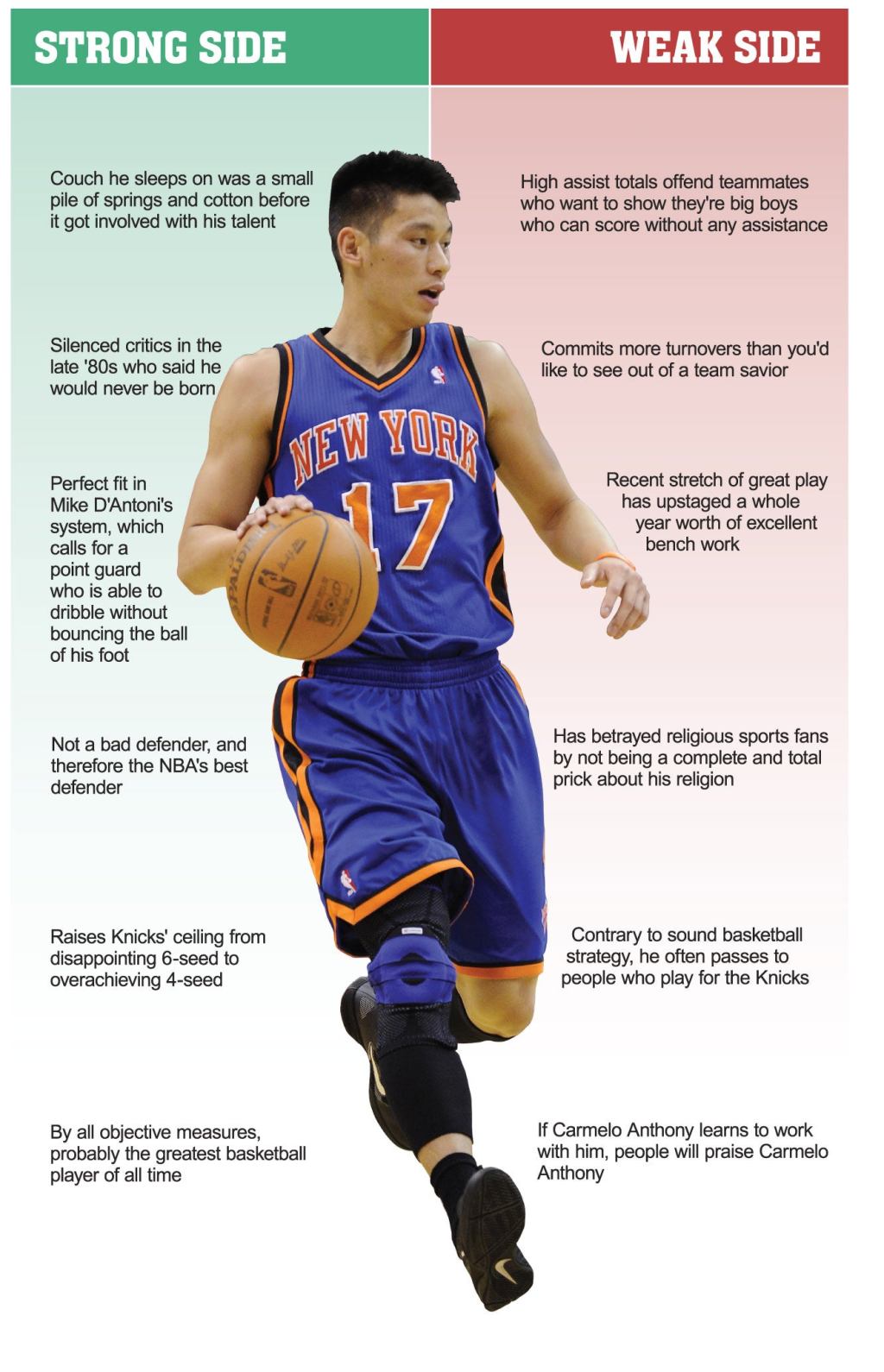 Jeremy Lin