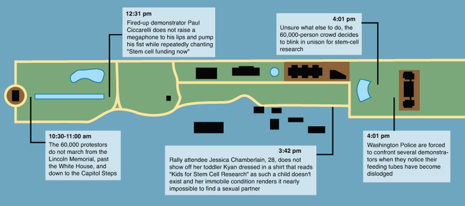 Protest Timeline Of Events