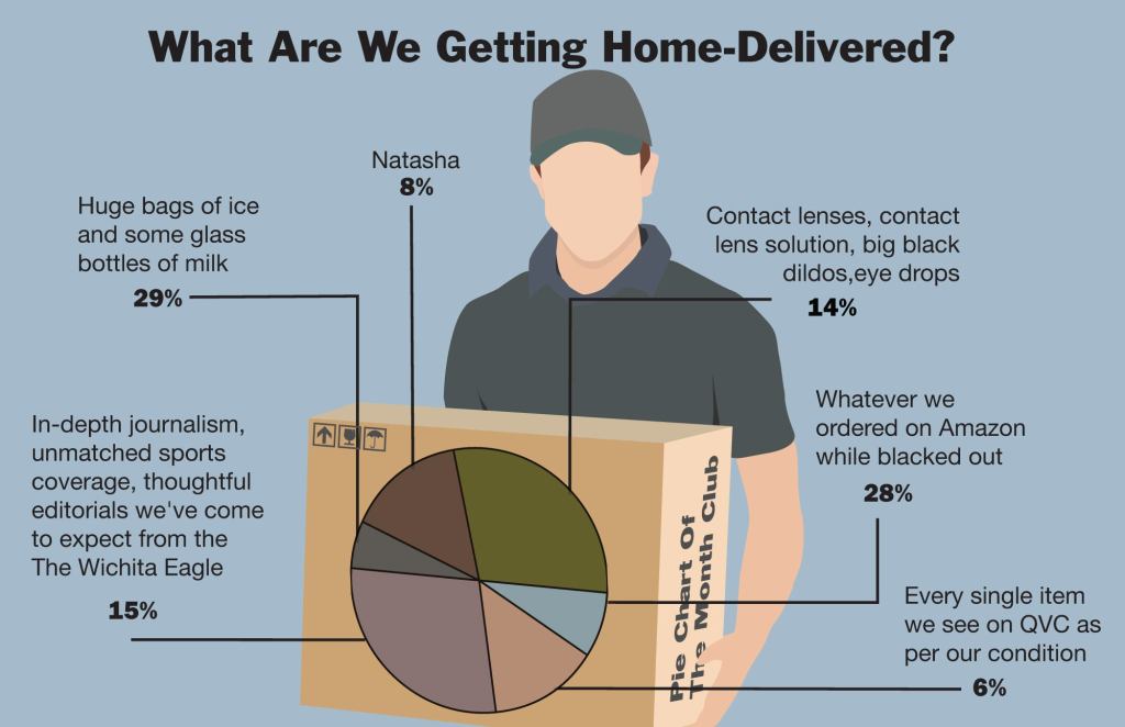 What Are We Getting Home-Delivered?