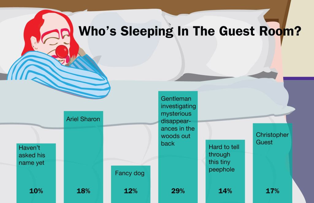 Who's Sleeping In The Guest Room?