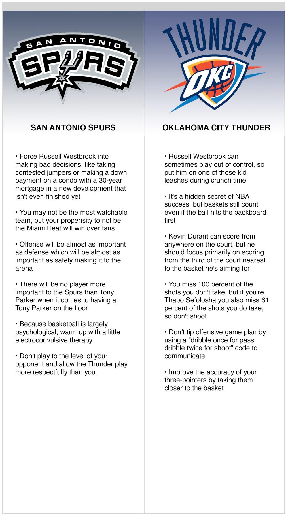 Spurs/Thunder