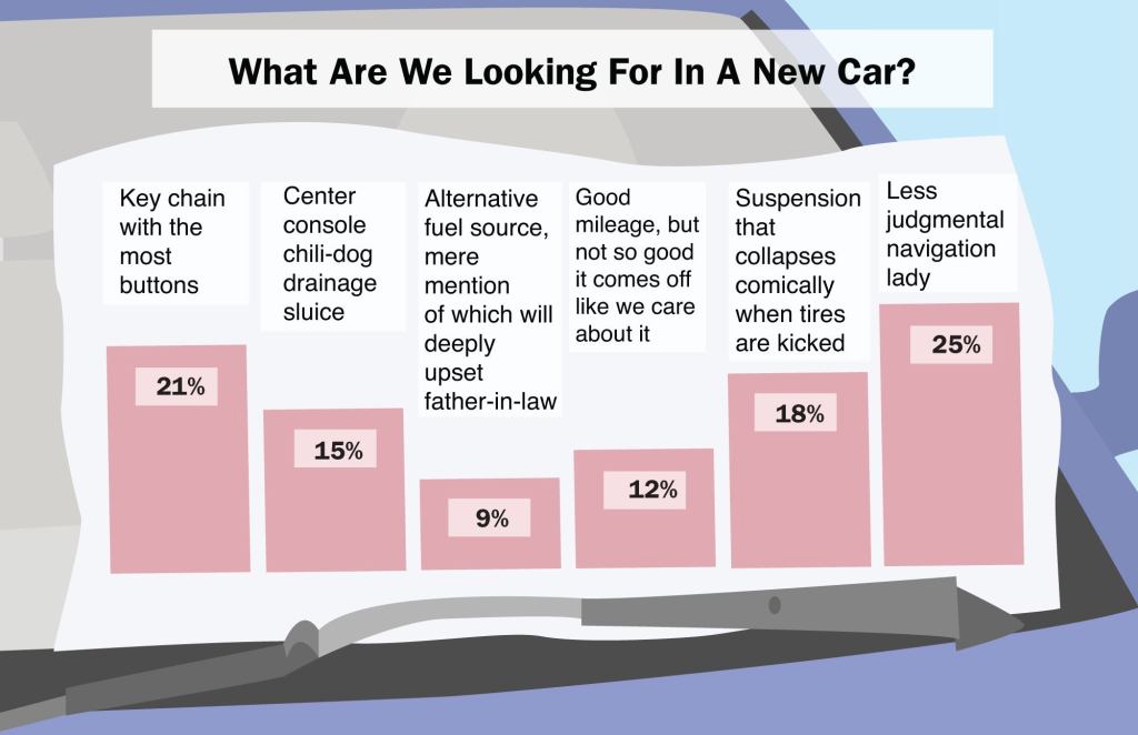 What Are We Looking For In A New Car?