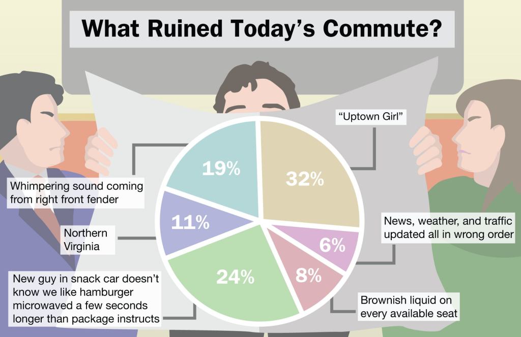 What Ruined Today's Commute?