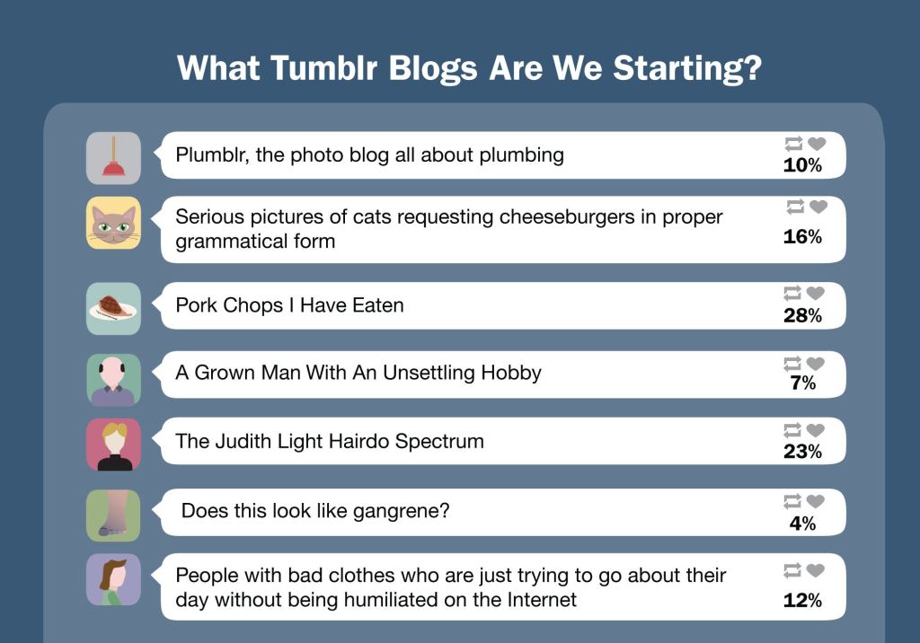 What Tumblr Blogs Are We Starting?