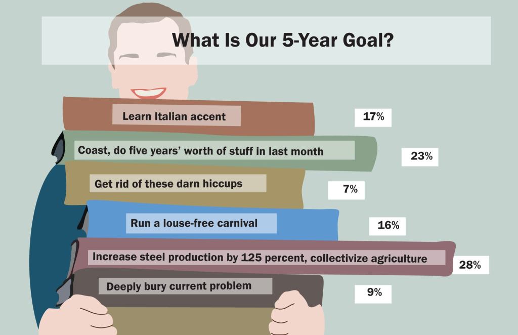 What Is Our 5-Year Goal?