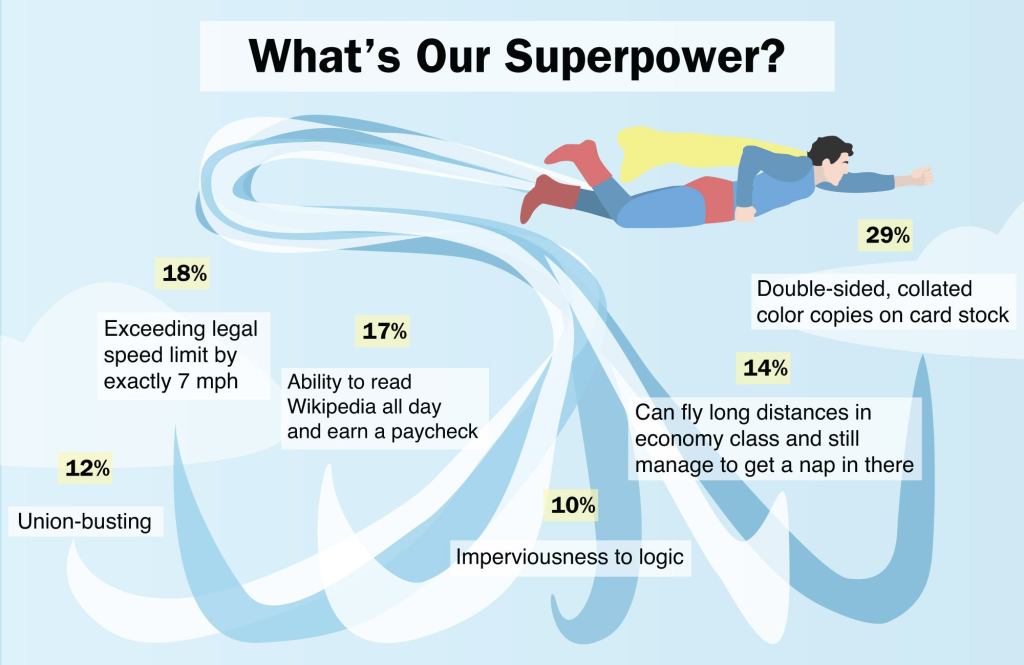 What's Our Superpower?