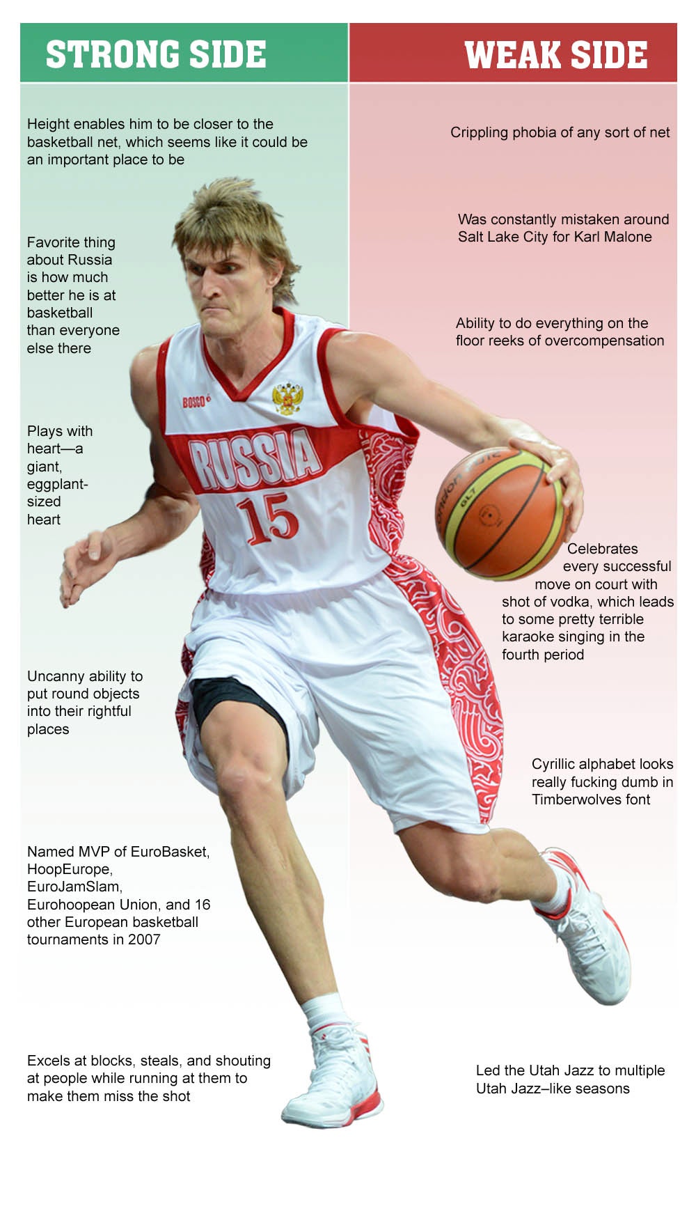 Andrei Kirilenko