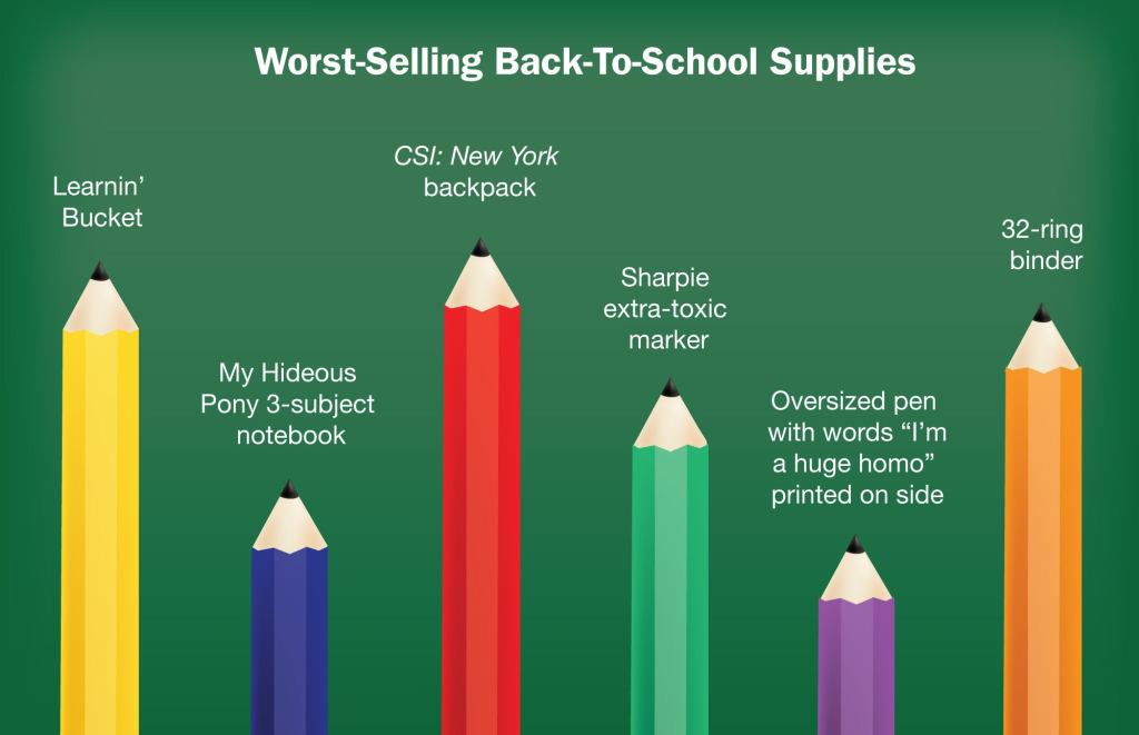 Worst-Selling Back-To-School Supplies