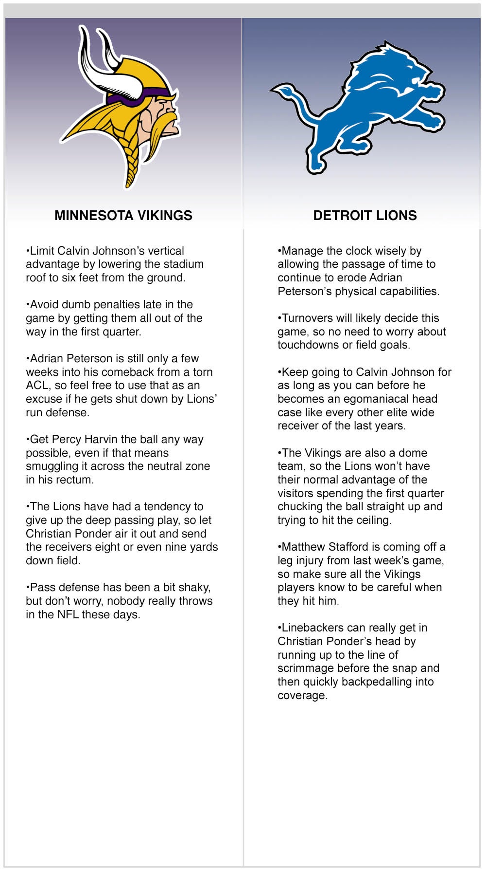 Vikings vs. Lions