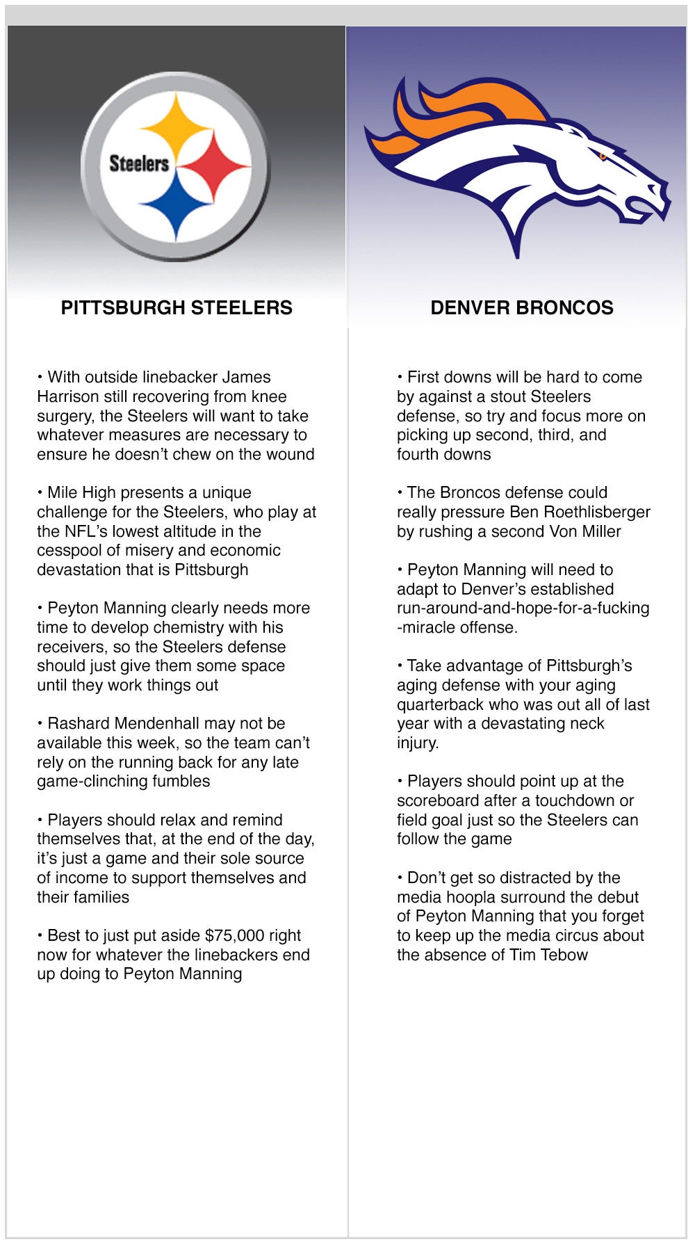 Steelers/Broncos