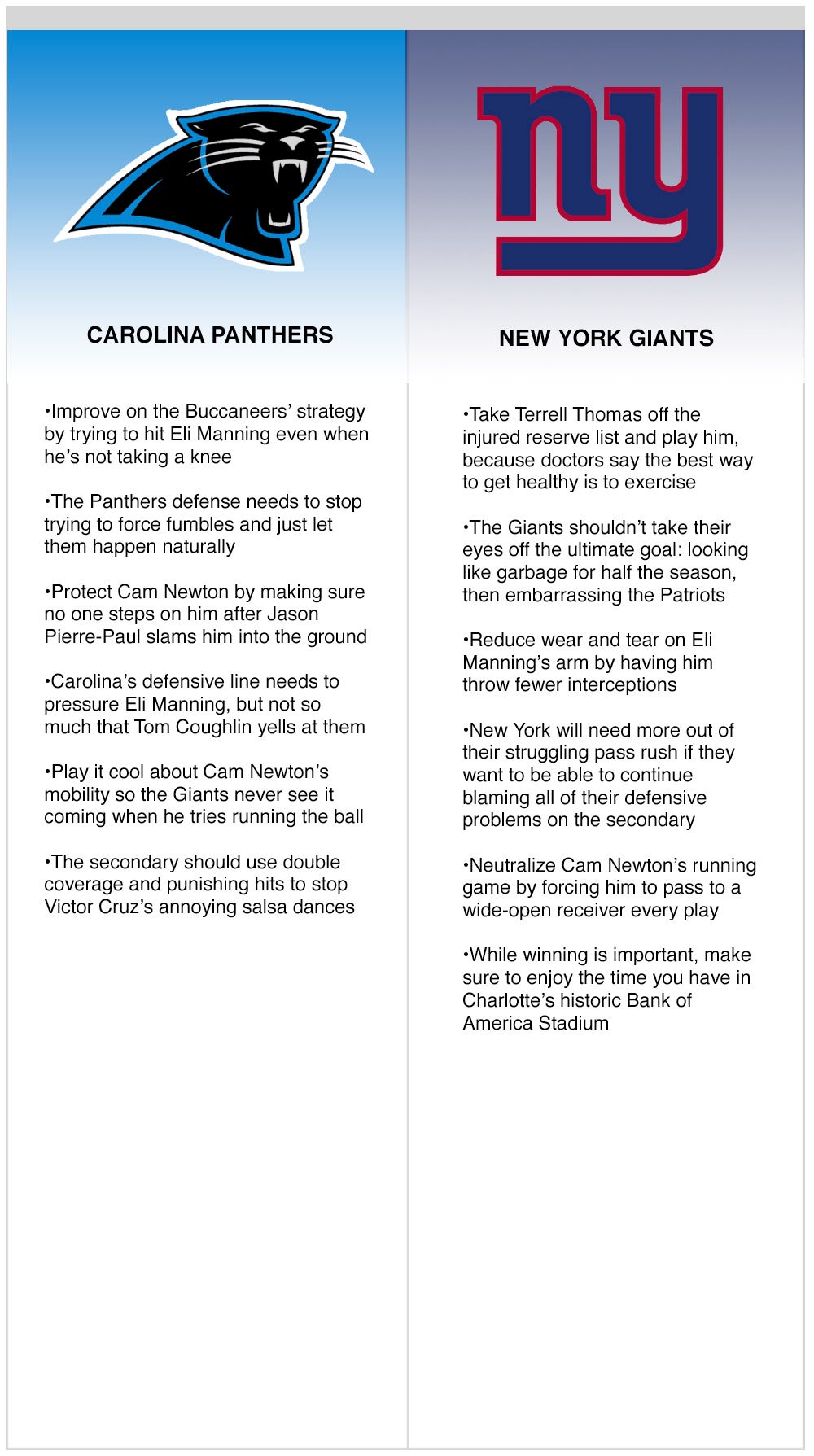 Panthers vs. Giants