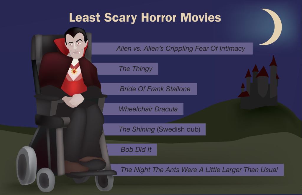 Least Scary Horror Movies