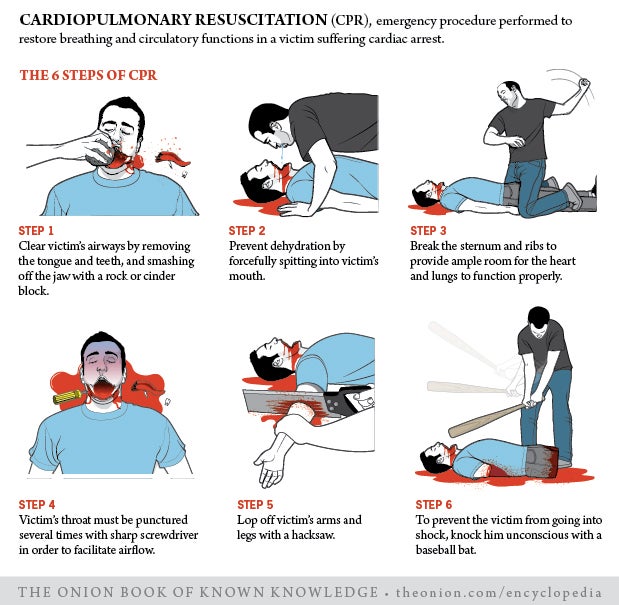 Cardiopulmonary Resuscitation