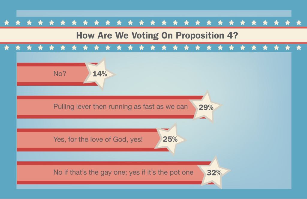 How Are We Voting On Proposition 4?