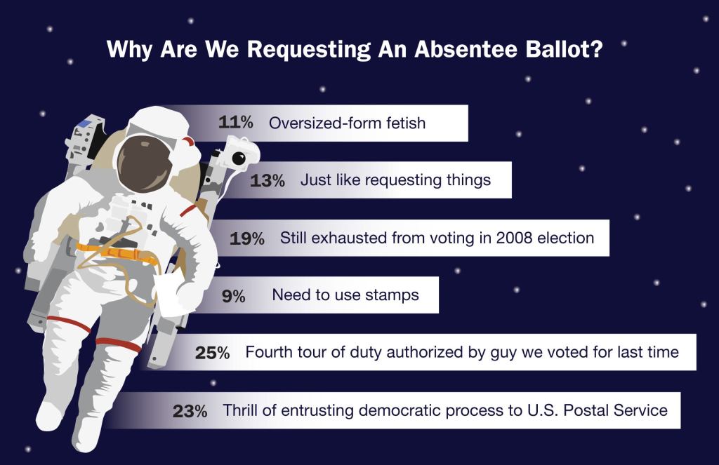 Why Are We Requesting An Absentee Ballot?